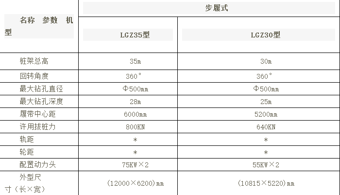 螺杆桩成型